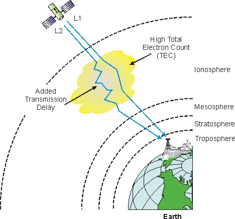 Ag gps satellite ionospheric delay low res