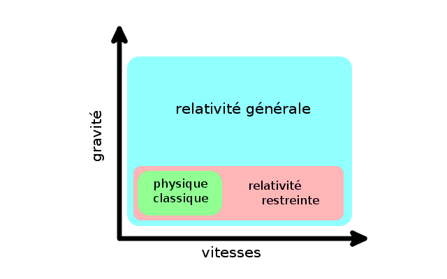 Application relativite